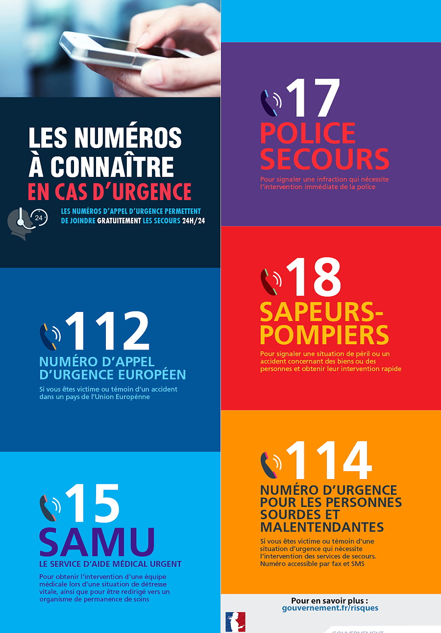 Numéros d'urgence